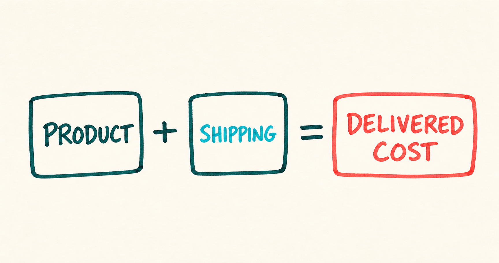 Handwritten equation showing product and shipping becoming delivered cost