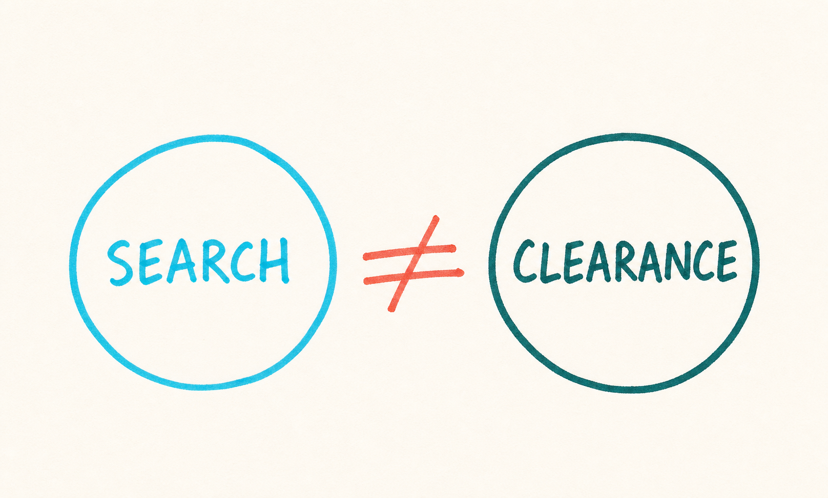 Handwritten comparison showing trademark search is not clearance