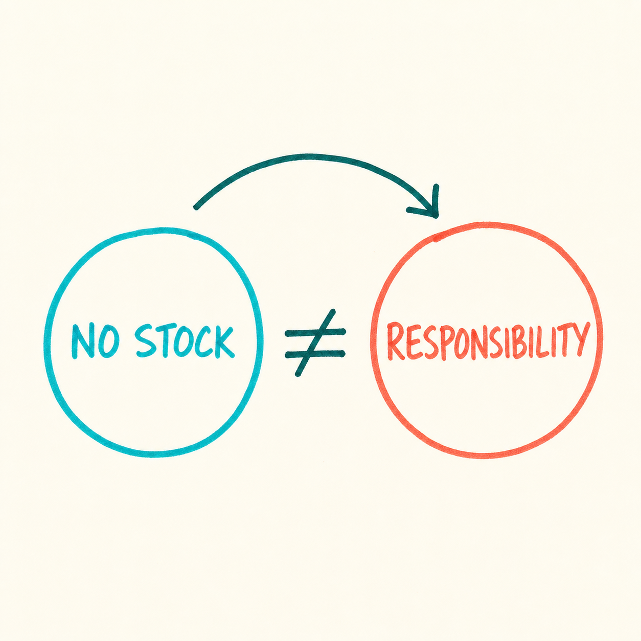 Handwritten comparison showing no stock does not remove responsibility