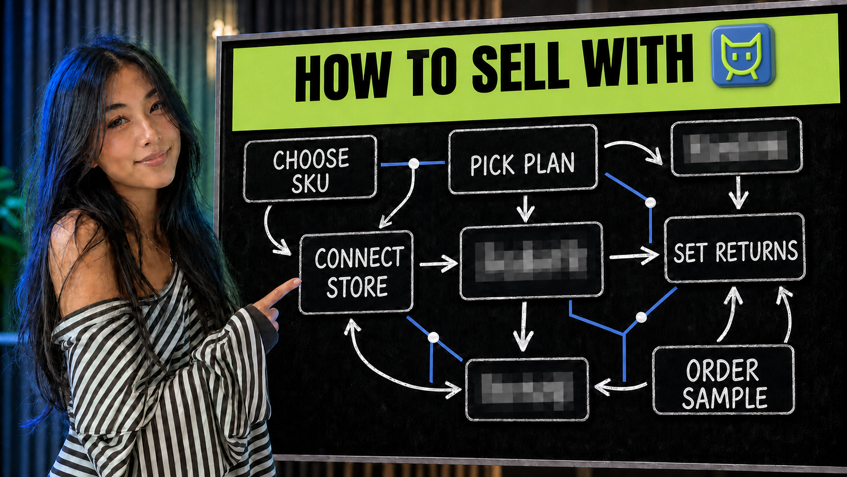A woman pointing to a How to sell with CustomCat without losing returns workflow on a chalkboard