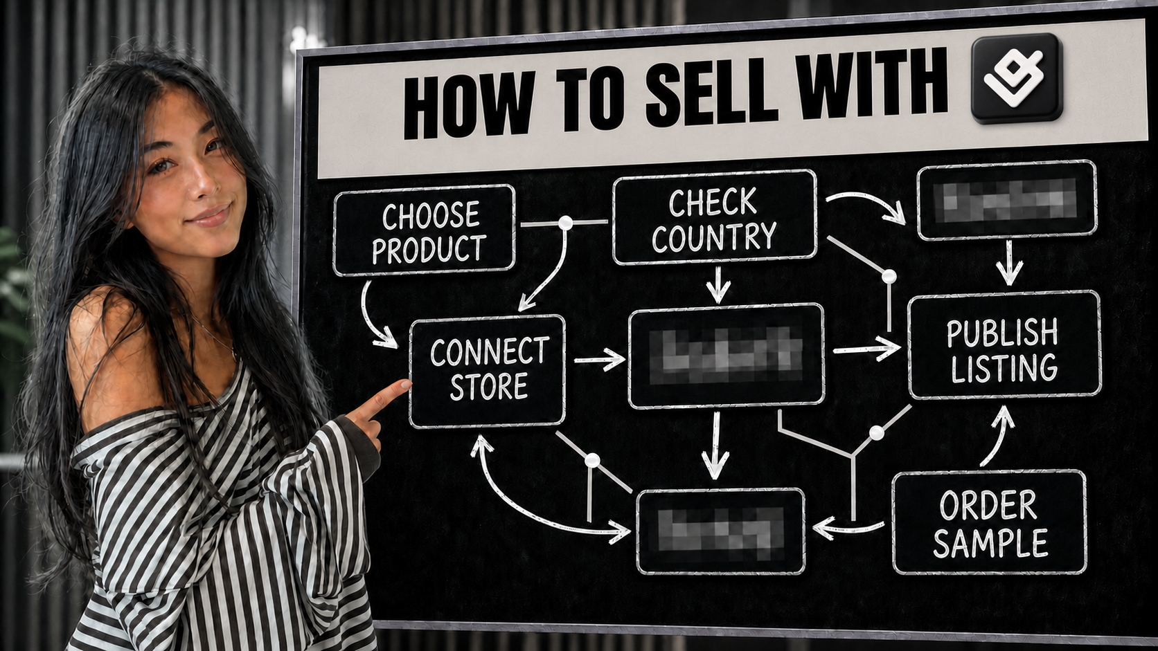 A woman pointing to a How to sell with Gelato internationally workflow on a chalkboard