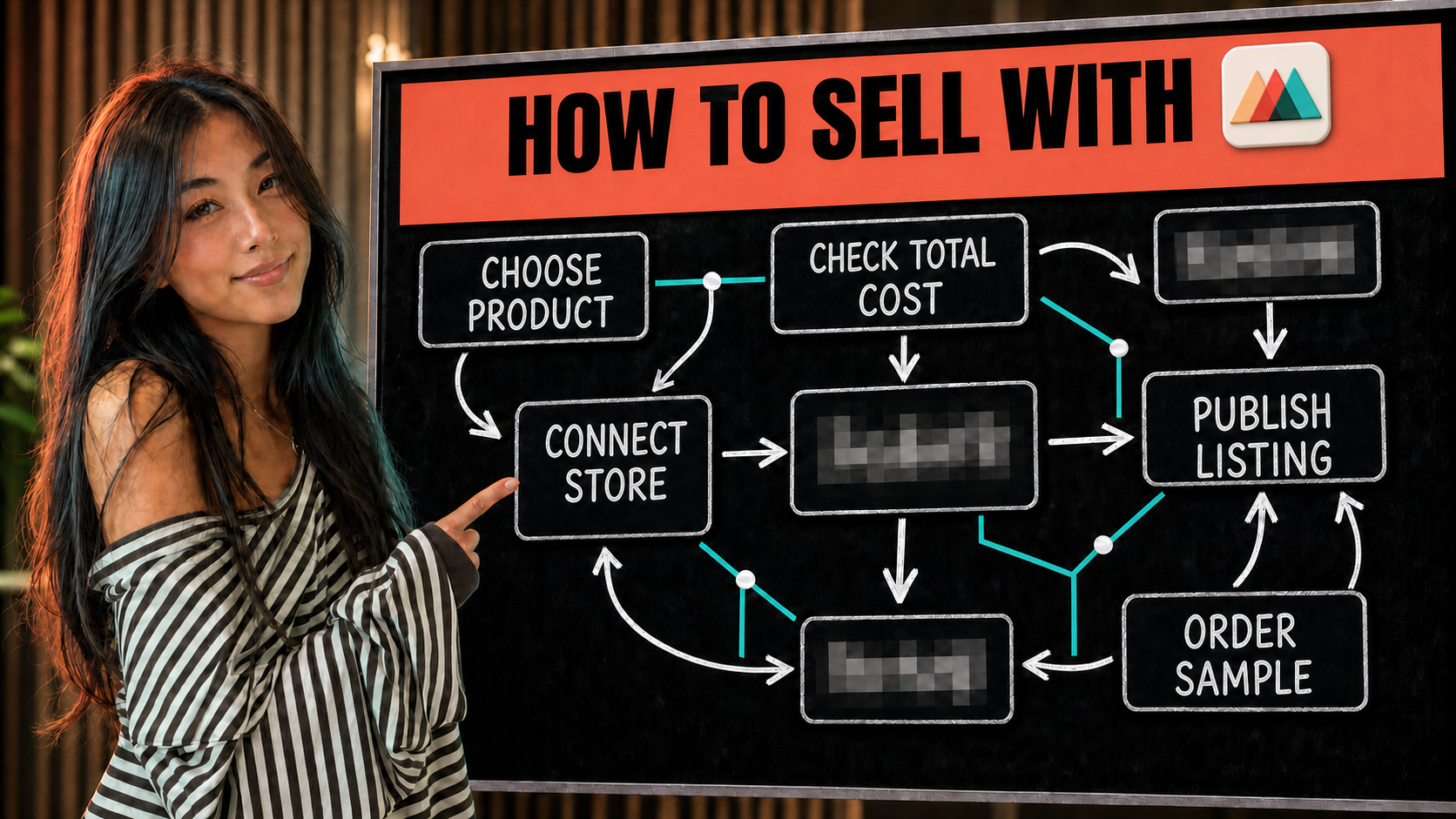 A woman pointing to a How to sell with Printful without missing the real costs workflow on a chalkboard