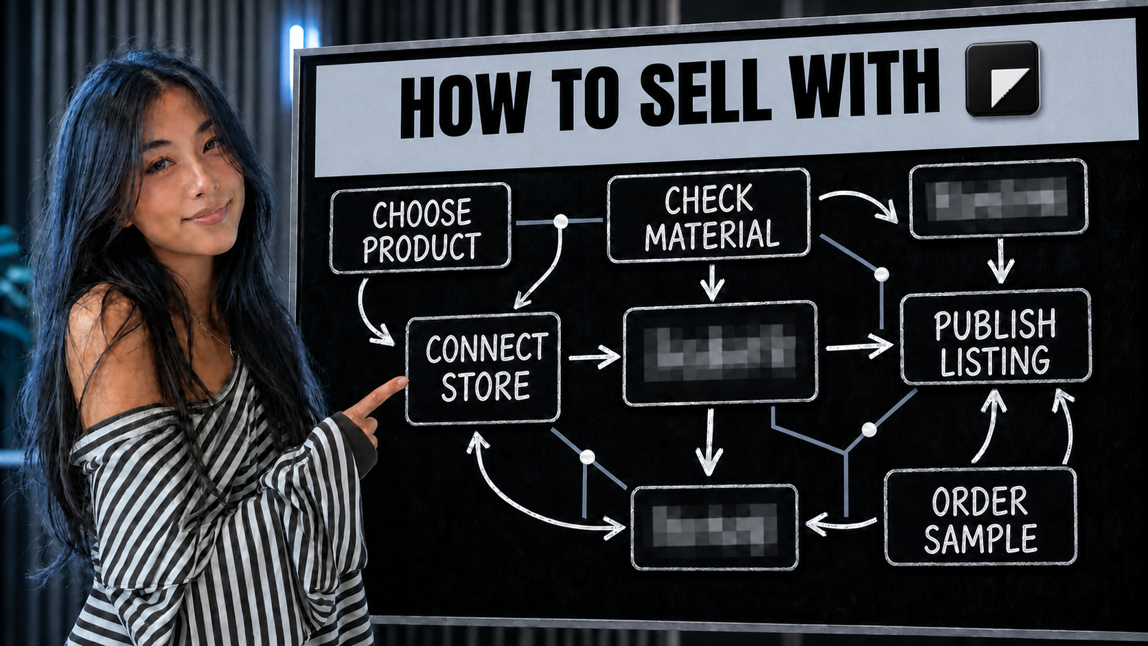 A woman pointing to a How to sell art prints with Prodigi workflow on a chalkboard