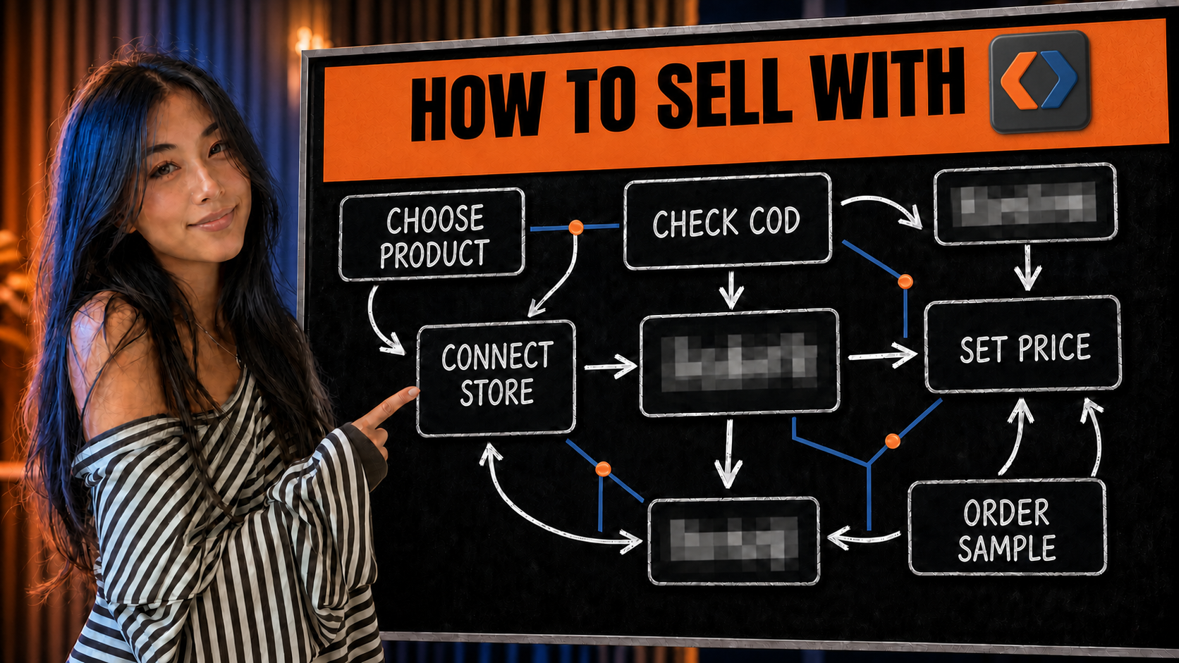 A woman pointing to a How to sell with Qikink without losing margin to COD and RTO workflow on a chalkboard