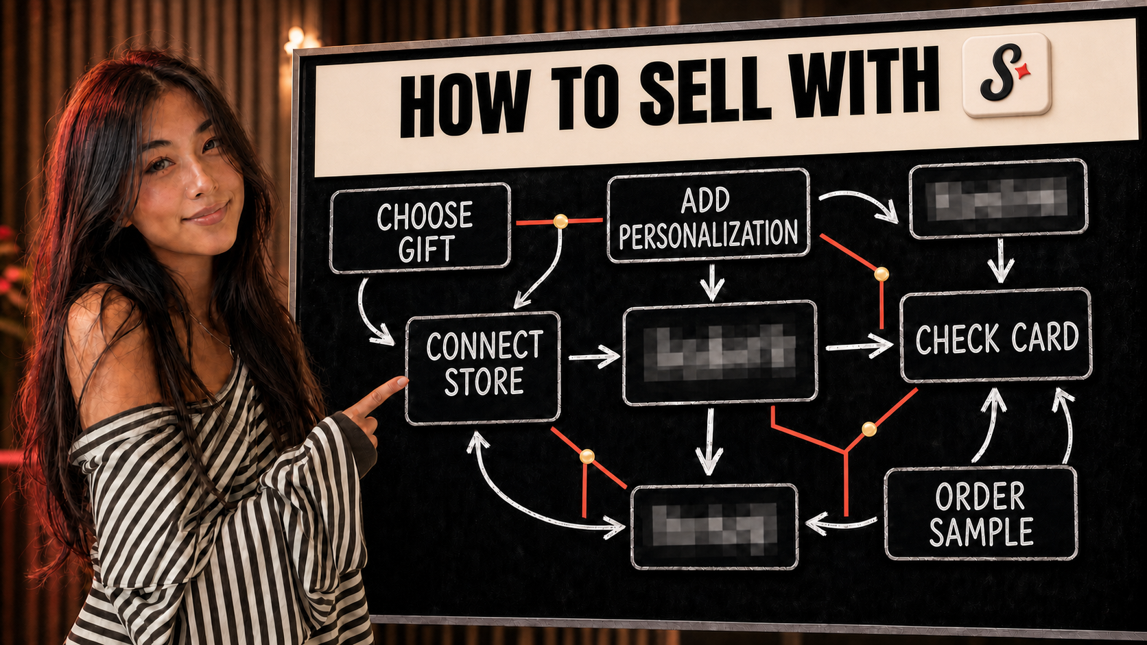 A woman pointing to a How to sell with ShineOn without guessing on personalization workflow on a chalkboard