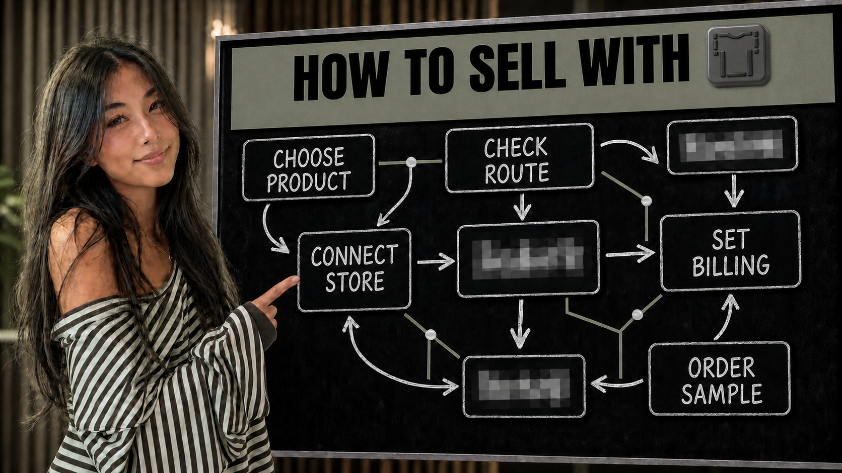 A woman pointing to a How to sell with teelaunch before an order locks workflow on a chalkboard