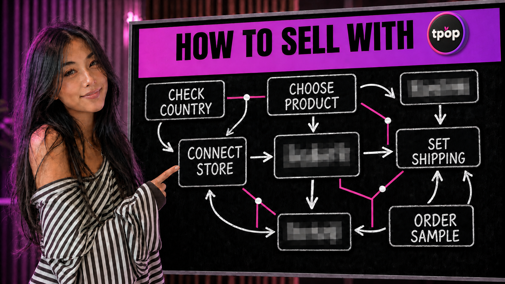 A woman pointing to a How to sell with TPOP without promising the wrong country workflow on a chalkboard